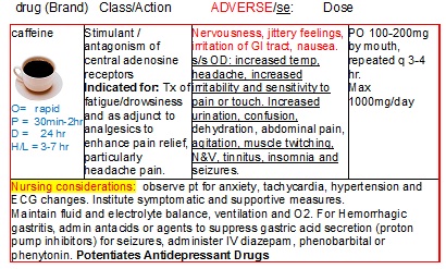 ativan medication classification template